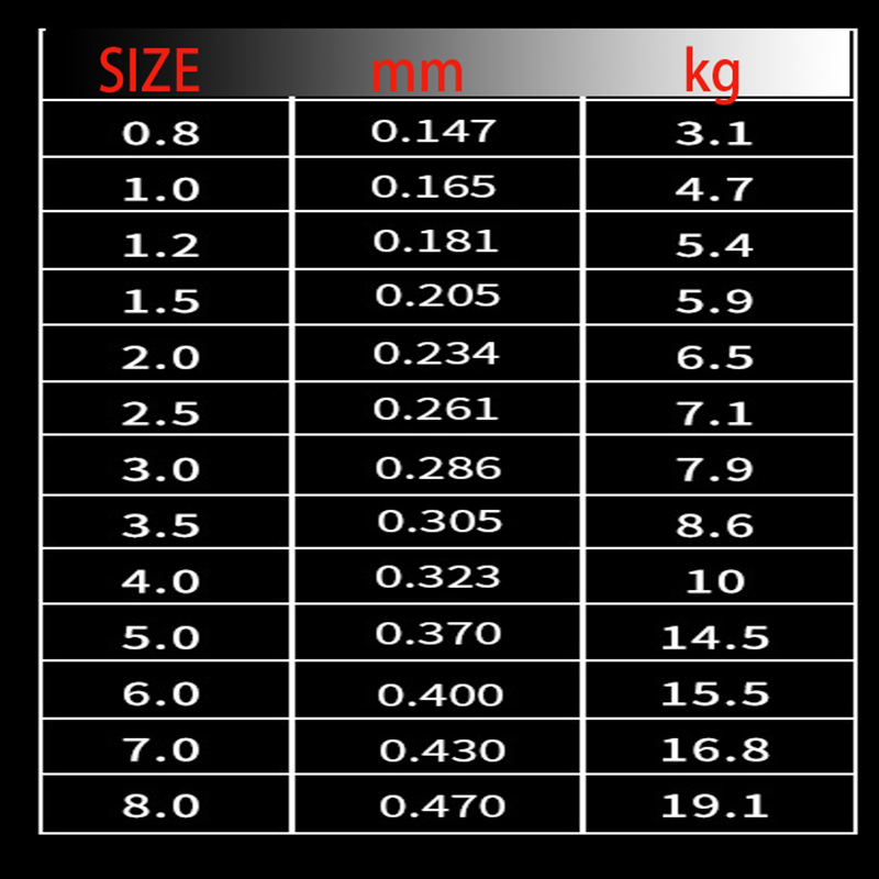 220M Carp Fishing Japanese Nyl - Fishing Equipment In Japanese recension och pris