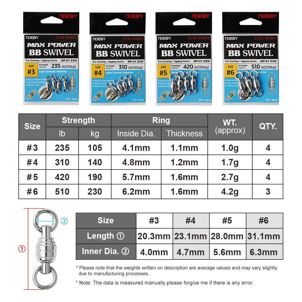 NOEBY Max Power BB Swivel High - Fishing Equipment Tackle recension och pris