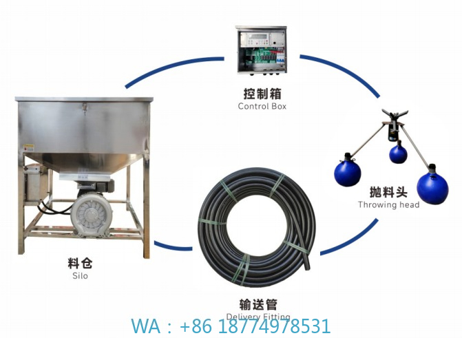 ond Fish Feed Throwing Machine - Fishing Equipment Manufacturers recension och pris