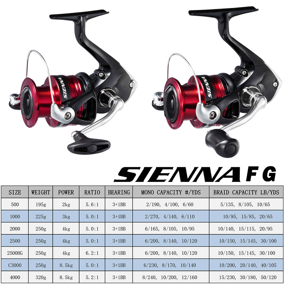 SHIMANO SIENNA Spinning Fishin - Daiwa Reel Bg recension och pris