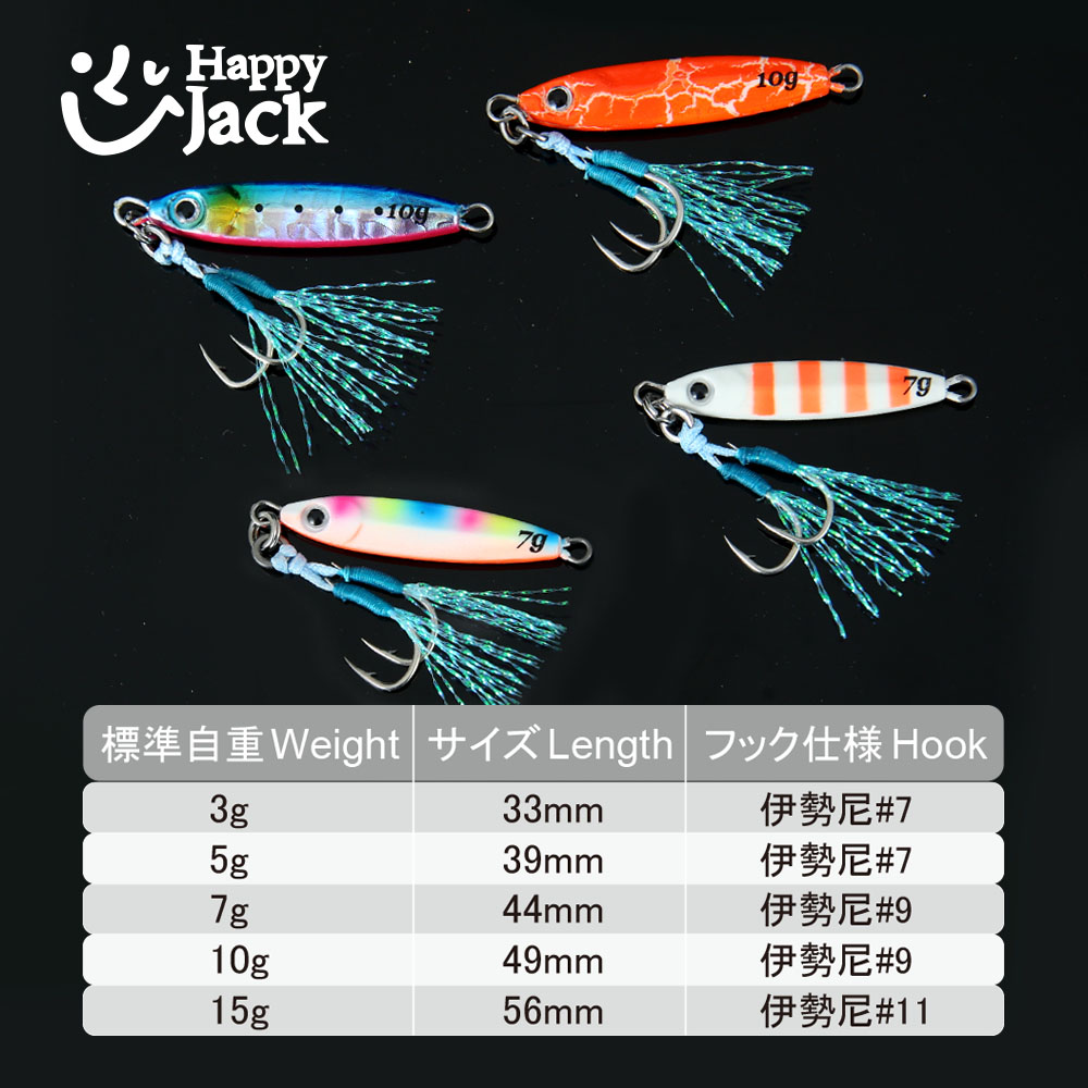 HAPPYJACK Shore Casting Jiggin - Jig Head Lure recension och pris