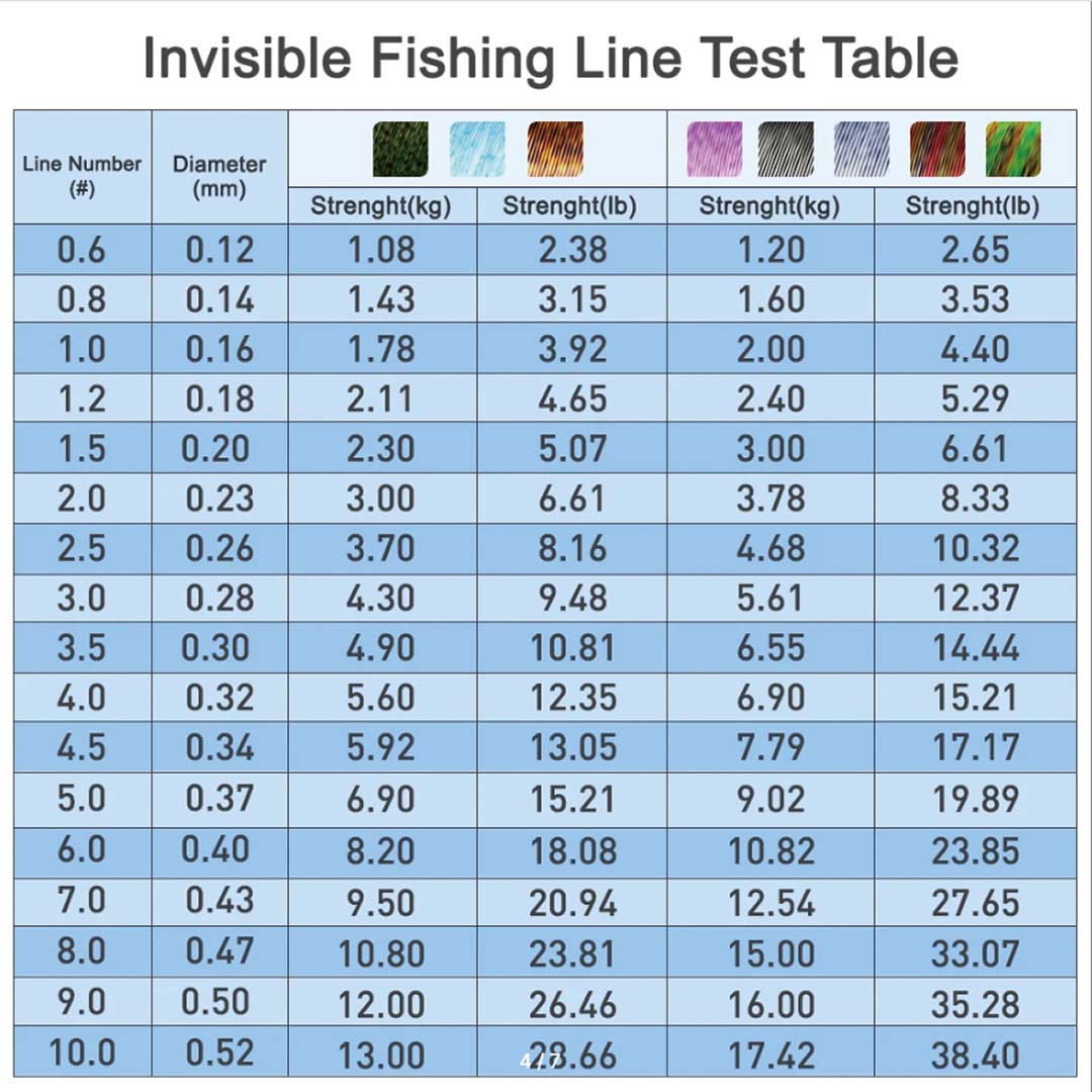 THORNSLINE 3D Spoted Bionic 60 - Fishing Equipment In Japanese recension och pris