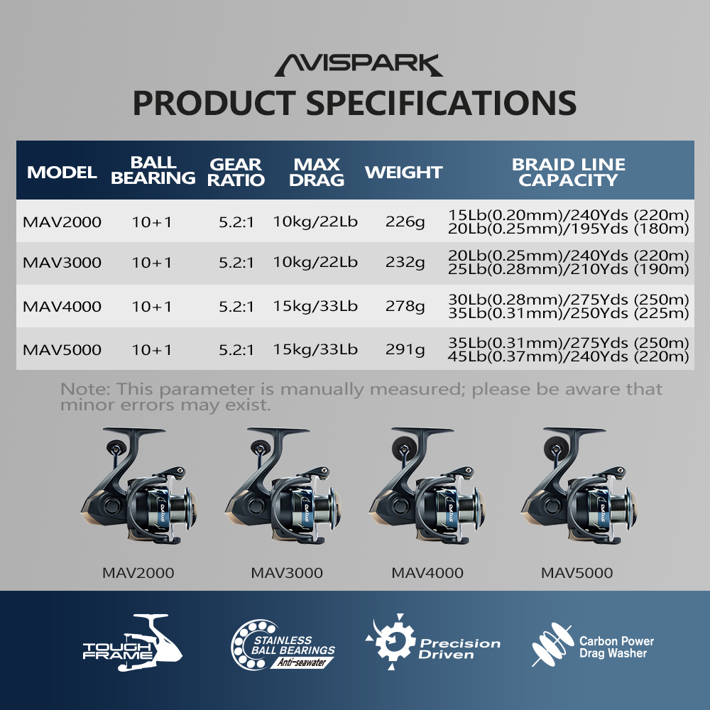 Soloking AVISPARK Spinning Fis - Daiwa Reel Bg recension och pris