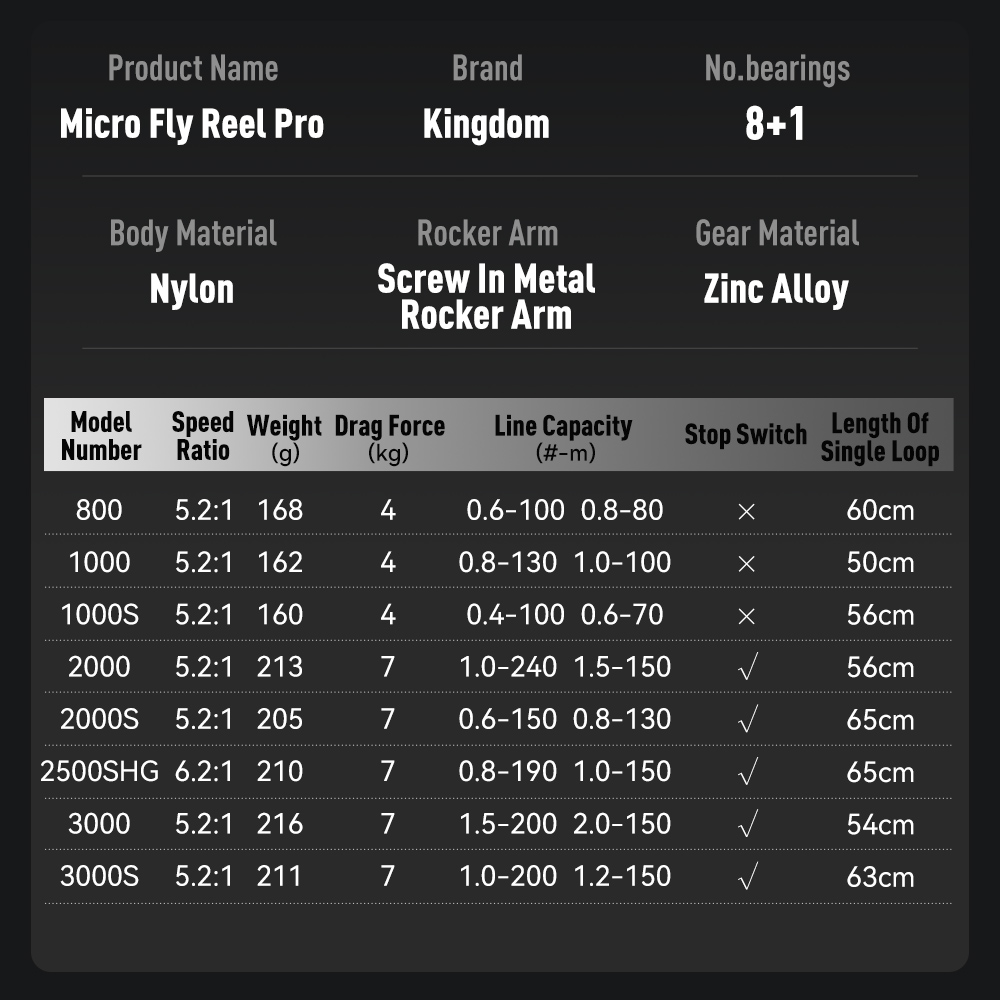 Kingdom Micro Fly Pro Fishing  - Daiwa Reel Bg recension och pris